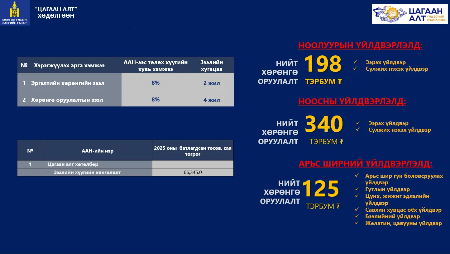 asd